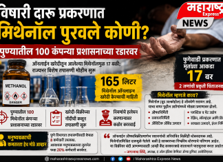 विषारी दारू प्रकरणात मिथेनॉल पुरवले कोणी? पुण्यातील १०० कंपन्या प्रशासनाच्या रडारवर !