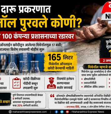 विषारी दारू प्रकरणात मिथेनॉल पुरवले कोणी? पुण्यातील १०० कंपन्या प्रशासनाच्या रडारवर !