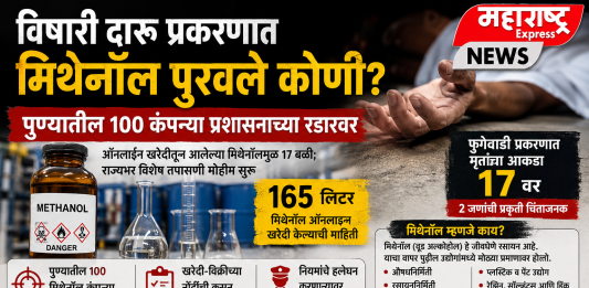 विषारी दारू प्रकरणात मिथेनॉल पुरवले कोणी? पुण्यातील १०० कंपन्या प्रशासनाच्या रडारवर !